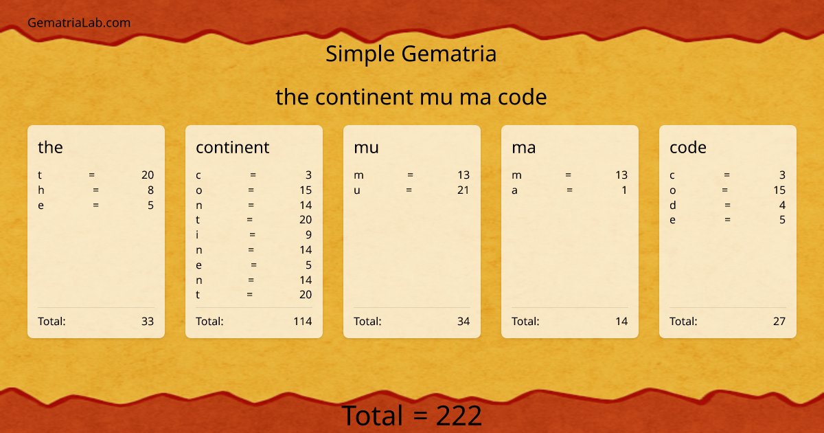 the continent mu ma code in simple Gematria
